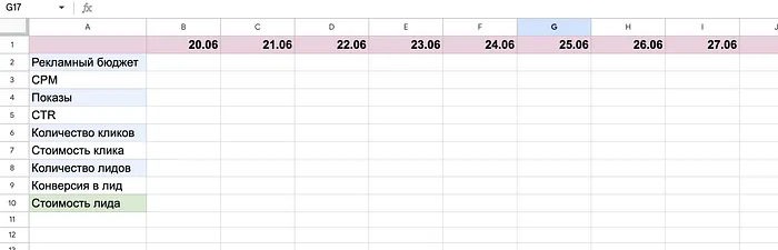 отчёт Facebook Ads — отчёт Facebook Ads