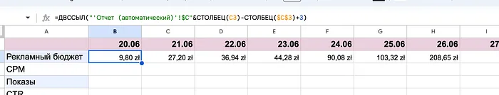 отчёт Facebook Ads — отчёт Facebook Ads