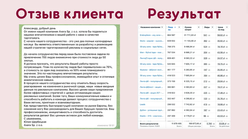 Отзыв и статистика