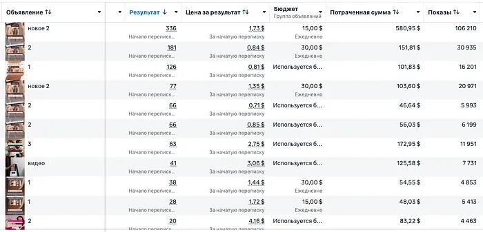 Анализ конкурентов и оффер — аппаратный массаж