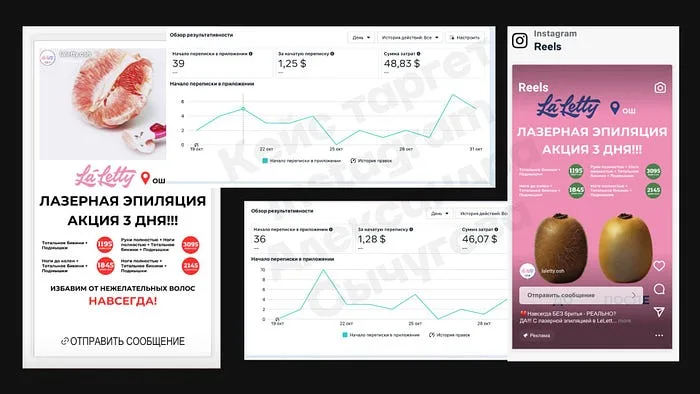 Стратегия тестирования: начинаем с малого — лазерная эпиляция