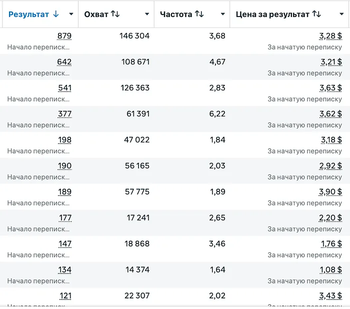Что получилось в цифрах — лазерная эпиляция