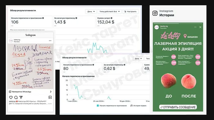 Масштабирование на столицу: запуск таргета в Бишкеке — лазерная эпиляция