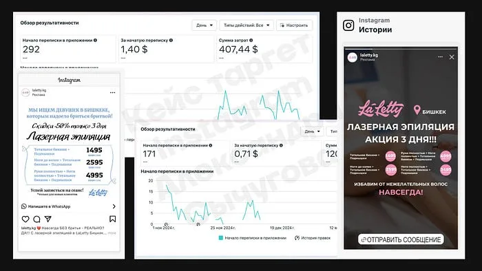 Масштабирование на столицу: запуск таргета в Бишкеке — лазерная эпиляция