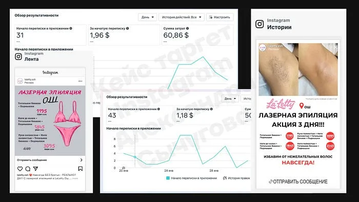 Возвращение в Ош: системная оптимизация для регионального рынка — лазерная эпиляция