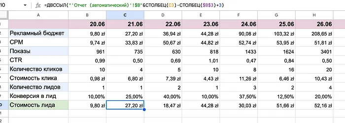 отчёт Facebook Ads — отчёт Facebook Ads