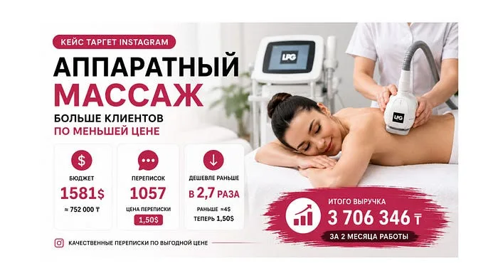 Кейс таргета в Instagram на аппаратный массаж в Актобе
