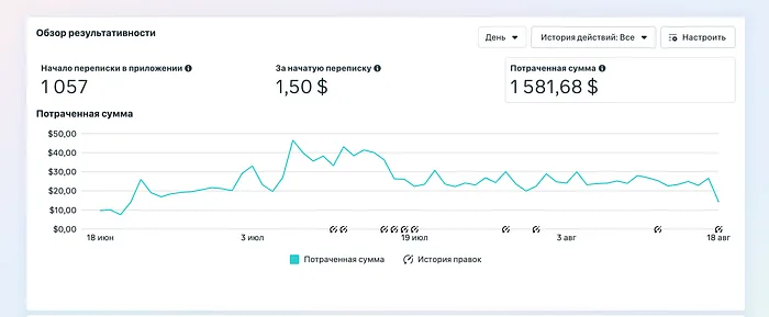 Результаты по бюджету — аппаратный массаж