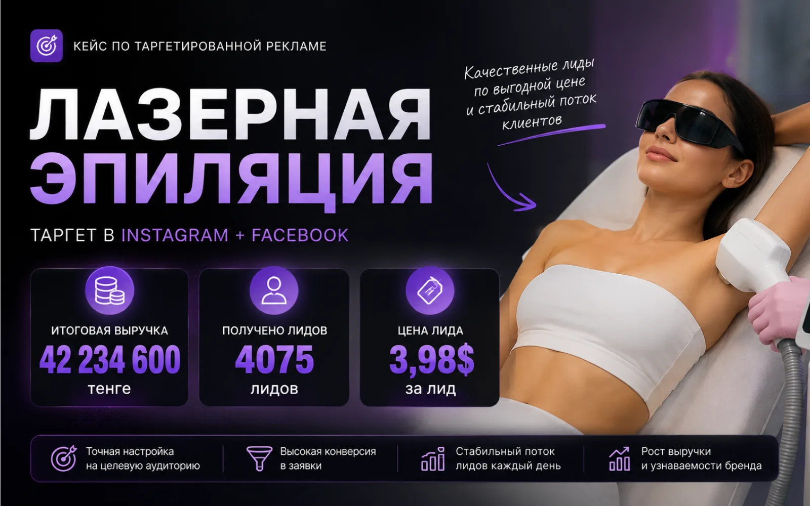 Статистика рекламного кабинета: 5094 переписки по 3,19 $ при затратах 16 235 $